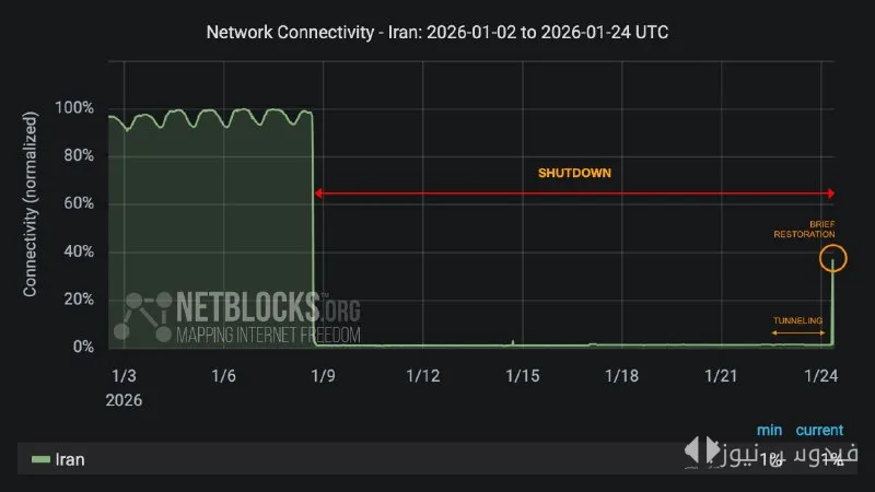 Will the promise of increased internet access in Iran be fulfilled?